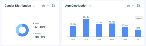 Avito для бизнеса: как эффективно продавать на площадке [часть 1]