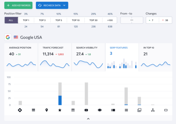 Как ИИ помогает решать SEO задачи: подборка инструментов Как ИИ помогает решать SEO задачи: подборка инструментов