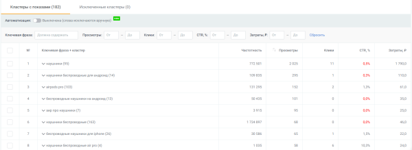 Что такое автоматическая рекламная кампания на Wildberries и как ее настроить Что такое автоматическая рекламная кампания на Wildberries и как ее настроить