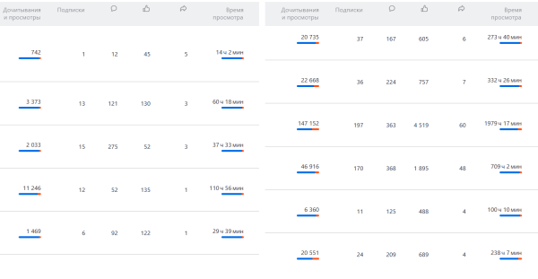 
Я монетизировала более 600 текстов, написанных с помощью ИИ: 7 советов, которые я бы себе дала на старте						