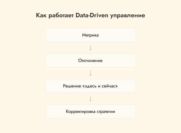 
10 главных бизнес-трендов 2026 года						