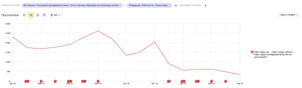 На гребне поискового спроса: как работать со статьями разной степени актуальности + кейсы и примеры На гребне поискового спроса: как работать со статьями разной степени актуальности + кейсы и примеры