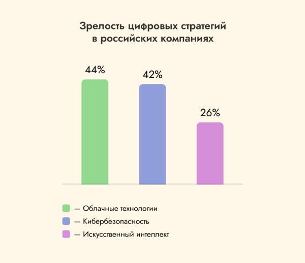 
10 главных бизнес-трендов 2026 года						