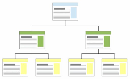 Как разделить сайт на рубрики правильно Как разделить сайт на рубрики правильно