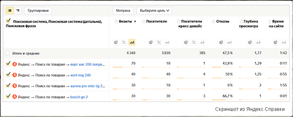Поиск по товарам в Яндексе: что это и как туда попасть