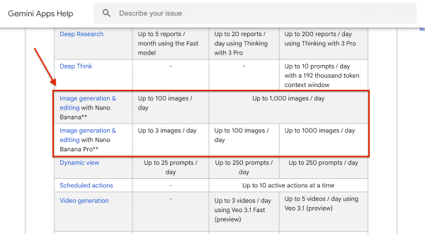 
Nano Banana Pro: где пользоваться бесплатно, лимиты и тарифы сервисов
