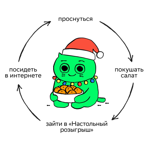 
Мемы как новый бизнес-инструмент: как брендам зарабатывать на вирусном эффекте						