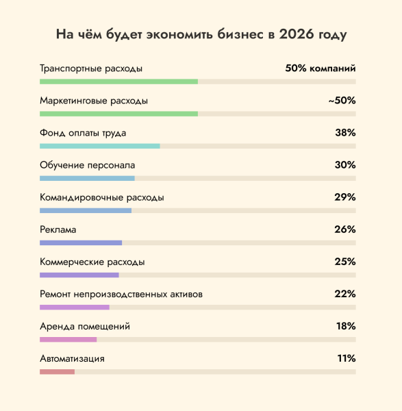 
10 главных бизнес-трендов 2026 года						