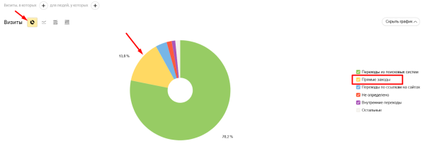 Как анализировать прямые заходы в Яндекс Метрике