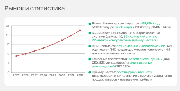 Как искусственный интеллект влияет на SEO и маркетинг: инсайты с Optimization-2025 Как искусственный интеллект влияет на SEO и маркетинг: инсайты с Optimization-2025