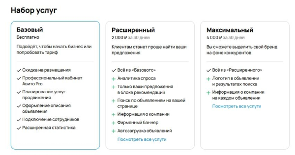 Avito для бизнеса: как эффективно продавать на площадке [часть 1]