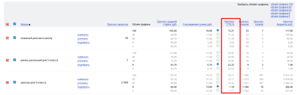 Как повысить CTR в Яндекс Директе: обзор практических способов