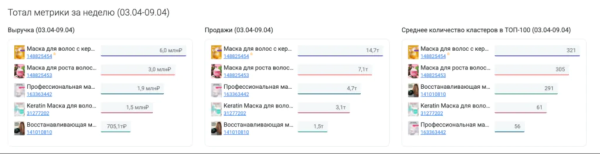 Кто такой менеджер Wildberries и как им стать Кто такой менеджер Wildberries и как им стать