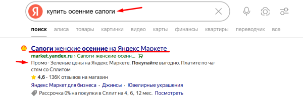 Как повысить CTR в Яндекс Директе: обзор практических способов