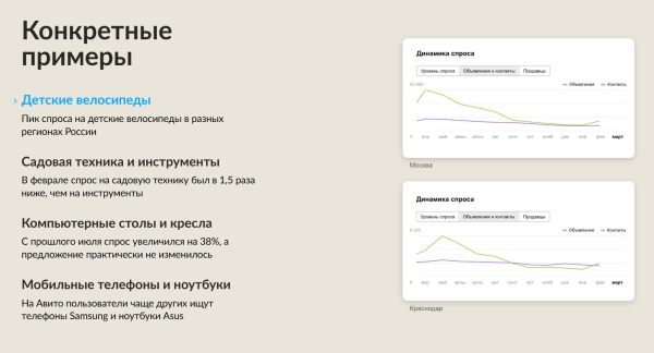 Avito для бизнеса: как эффективно продавать на площадке [часть 1]