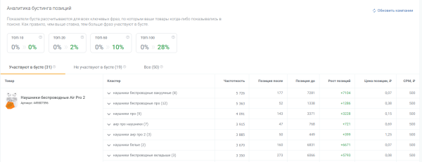 Что такое автоматическая рекламная кампания на Wildberries и как ее настроить Что такое автоматическая рекламная кампания на Wildberries и как ее настроить