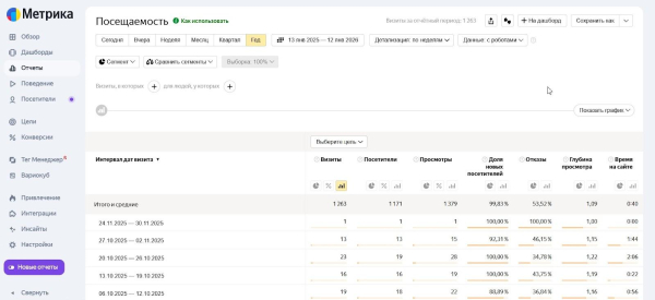 Кто такой пользователь сайта Кто такой пользователь сайта