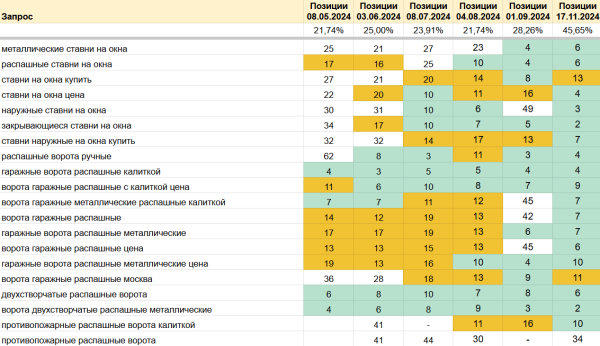 Старый конь борозды не испортит: на что (все еще) способен двадцатилетний сайт Старый конь борозды не испортит: на что (все еще) способен двадцатилетний сайт