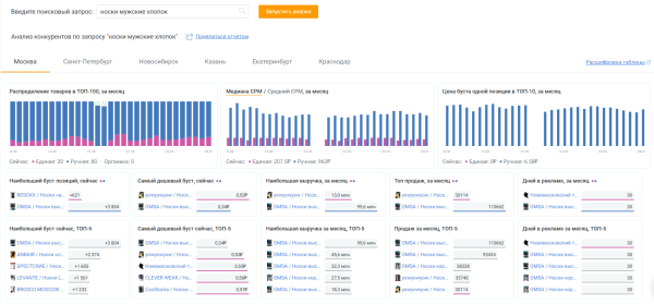 Кто такой менеджер Wildberries и как им стать Кто такой менеджер Wildberries и как им стать