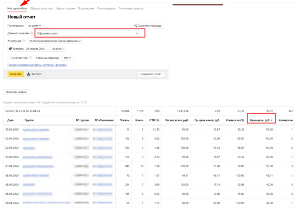 Как повысить CTR в Яндекс Директе: обзор практических способов