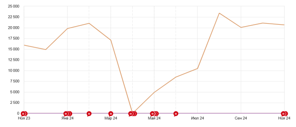 Старый конь борозды не испортит: на что (все еще) способен двадцатилетний сайт Старый конь борозды не испортит: на что (все еще) способен двадцатилетний сайт