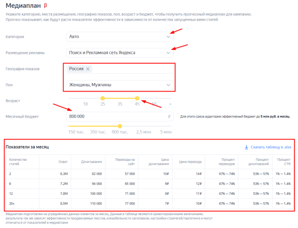 Чем полезны бизнесу ПромоСтраницы Яндекса и как настроить кампанию Чем полезны бизнесу ПромоСтраницы Яндекса и как настроить кампанию