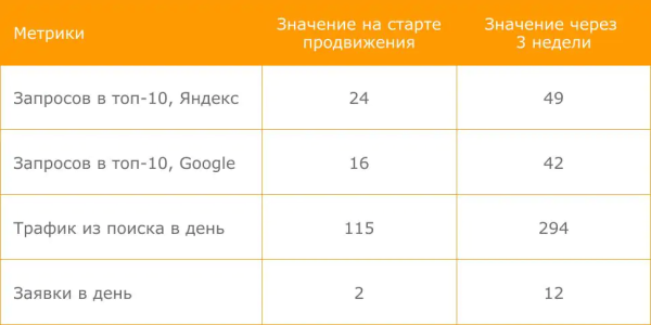 Как ИИ помогает решать SEO задачи: подборка инструментов Как ИИ помогает решать SEO задачи: подборка инструментов