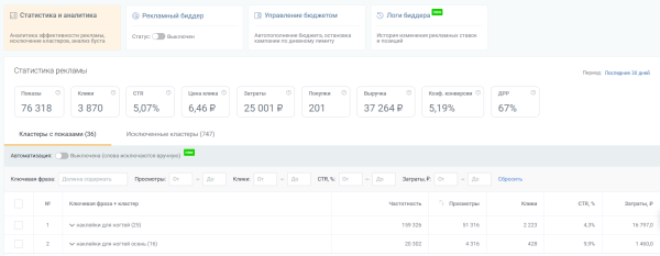 Кто такой менеджер Wildberries и как им стать Кто такой менеджер Wildberries и как им стать
