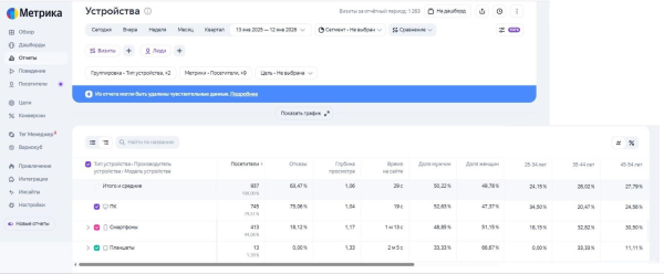 Кто такой пользователь сайта Кто такой пользователь сайта