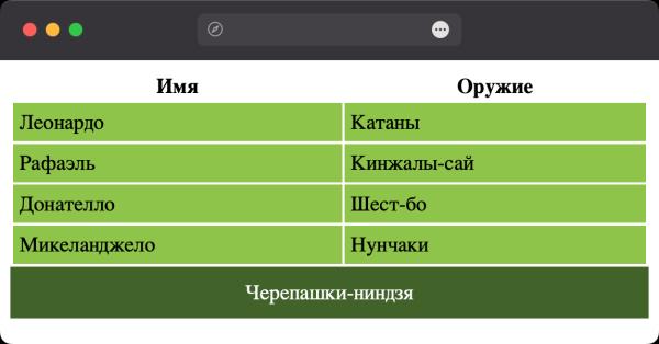 Как разместить заголовок внизу таблицы? Как разместить заголовок внизу таблицы?