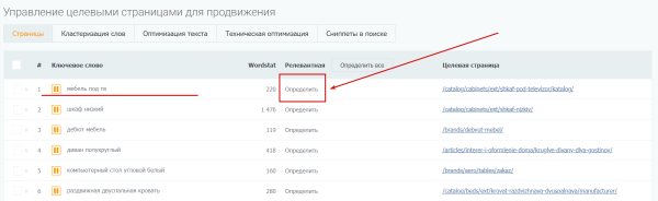 Релевантность: что это и как использовать для продвижения сайта Релевантность: что это и как использовать для продвижения сайта