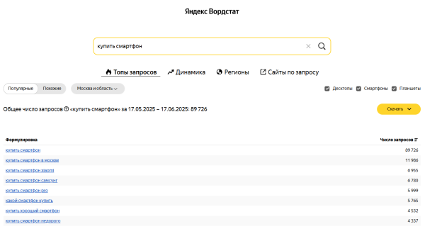 Релевантность: что это и как использовать для продвижения сайта Релевантность: что это и как использовать для продвижения сайта
