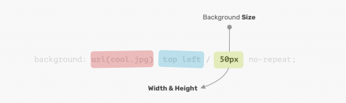 Несколько фонов в CSS Несколько фонов в CSS