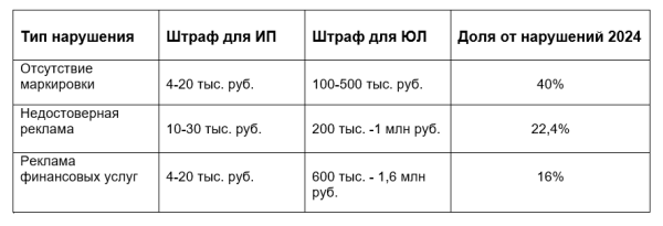 Особенности национального видеомаркетинга или создание коротких роликов без нарушений закона о рекламе
Особенности национального видеомаркетинга или создание коротких роликов без нарушений закона о рекламе