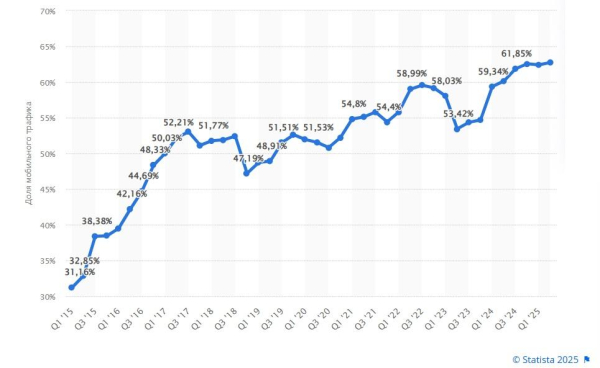 
Будущее таргетированной рекламы: тренды и новые вызовы
