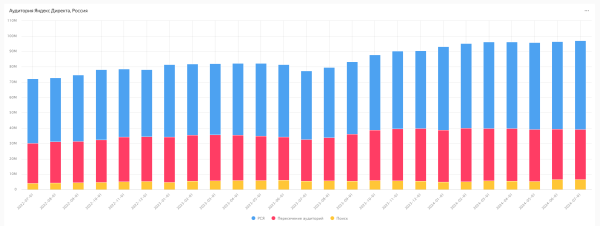 Реклама в РСЯ: как привлечь «горячую» аудиторию «холодной» сети: [пошаговая инструкция + чек-лист]