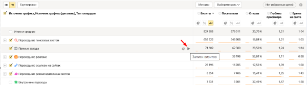 Как анализировать прямые заходы в Яндекс Метрике